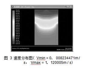 圖 3 速度分布圖（ Vmin = 0． 008234471m / s， Vmax = 1． 120005m / s）