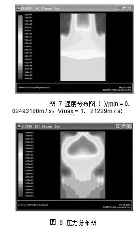 圖 7 速度分布圖 （ Vmin = 0． 02493188m / s，Vmax = 1． 21229m / s） 圖 8	壓力分布圖